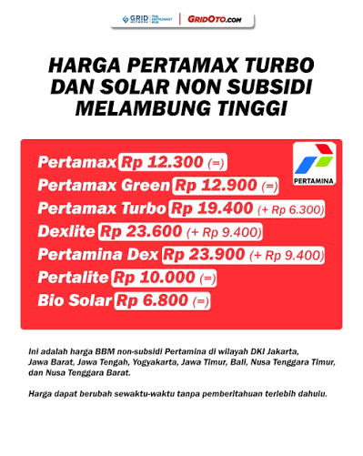 Pertamax Tembus Rp16.250 per Liter, Kenaikan Hampir Rp4.000 Jadi Sorotan
