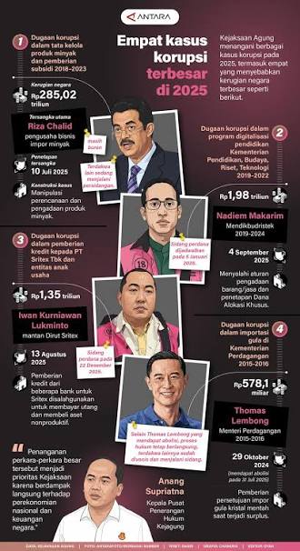 Pejabat Korupsi Padahal Tahu Bakal Dipenjara... Ternyata Alasannya Bukan Sesederhana Itu